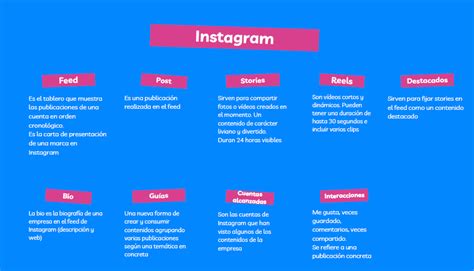 Terminos Y Condiciones De Instagram