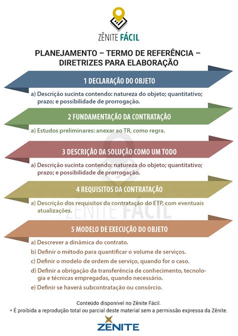 Termo De Referencia Ppce