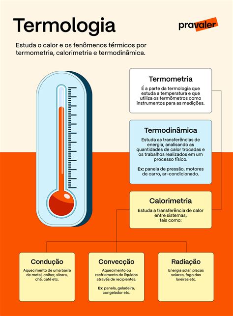 Termologia O Que é