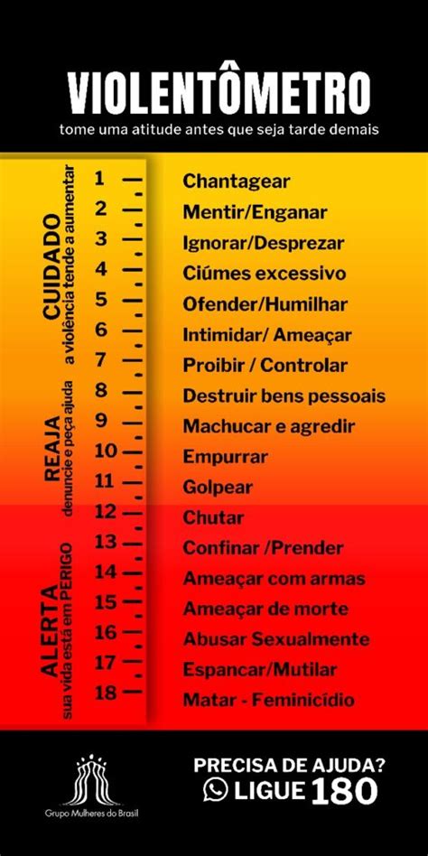 Termometro De Violencia