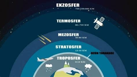 termosfer | tng trong Ting Azerbaijan dch Ting Vit