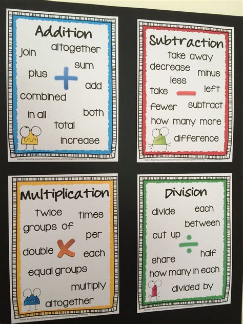 Terms For Addition Subtraction Multiplication And Division Equations Words For Subtraction - Words For Subtraction