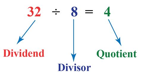 Terms Used In Division Dividend Divisor Quotient Remainder X Germs Division - X Germs Division