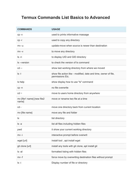 Termux Commands List