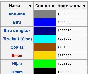 Terpopuler 31 Kode Warna Biru Dongker Macam Macam Warna Biru Pada Kain - Macam-macam Warna Biru Pada Kain