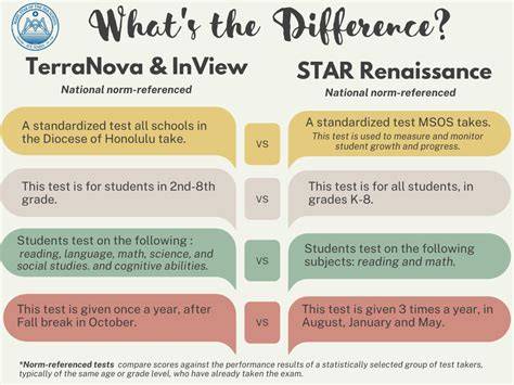 Terra Nova Test Kindergarten Sample