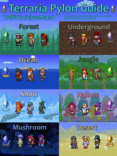 r/Terraria 🌳 on X: Some more stuff and adjustments