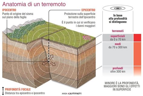 Full Download Terremoti Si Possono Prevedere E Prevenire Le Scoperte Di Un Geologo Dilettante 