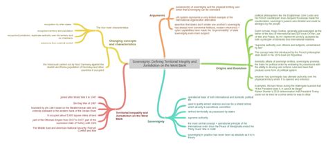 Territorial Integrity Meaning