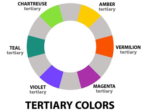 tertiary colors