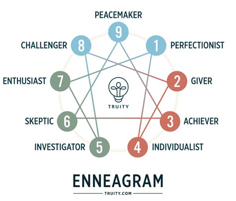 tes enneagram | Trc Nghim Tnh Cch Enneagram JobsGO