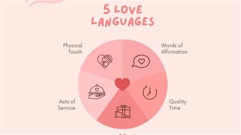 tes love language