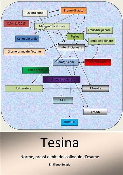 Tesina Norme Prassi E Miti Del Colloquio Desame