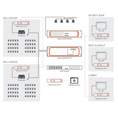 Tesira Audio Remove Extender
