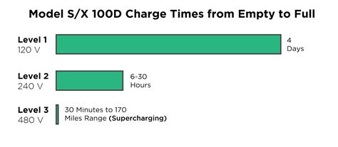 Tesla Charge Time Calculator Online Tesla Charge Calculator - Tesla Charge Calculator