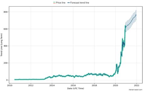 Actually, the price of silver is already returning to its “p