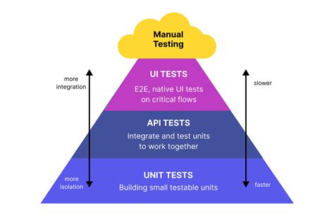 test: test
