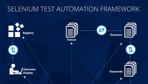 Test Automation Using Selenium Web Driver With Java: Step By Step Guide