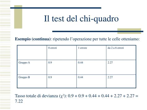 Test Chi Quadro