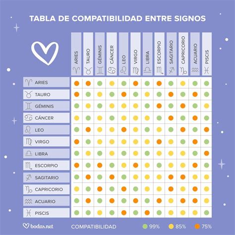Test De Compatibilidad