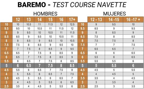 Test De Course Navette