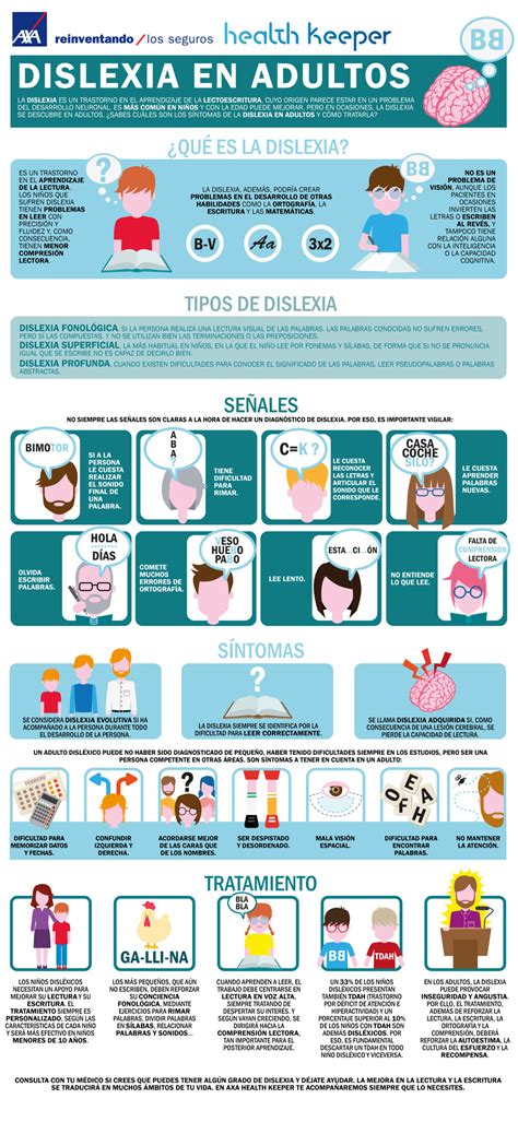 Test De Dislexia