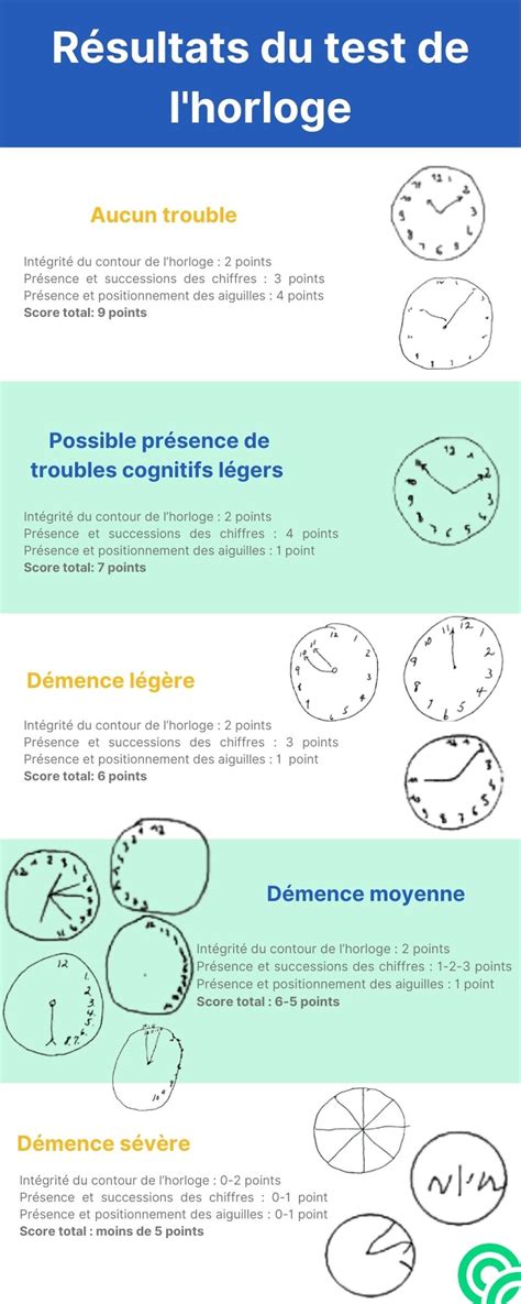 Test De L4horloge