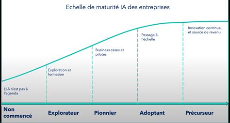 Test De Maturité