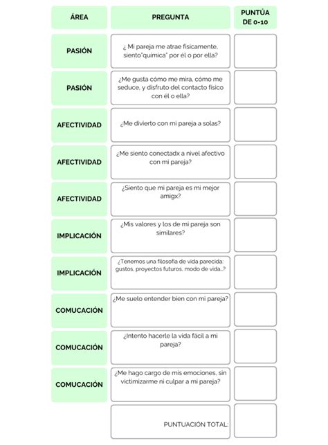 Test De Pareja