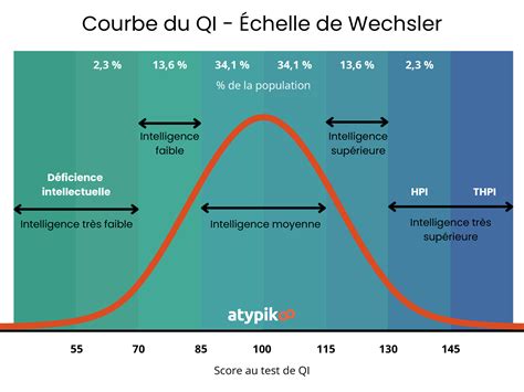 Test De Qi