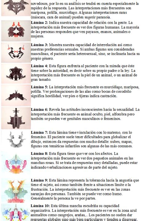 Test De Rorschach Respuestas