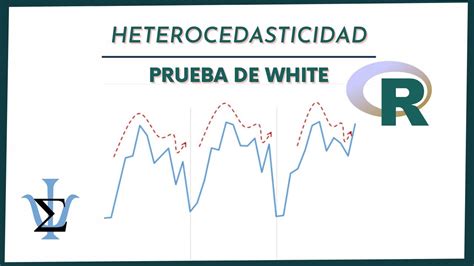 test de white heterocedasticidad eviews
