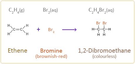 Test For Alkenes