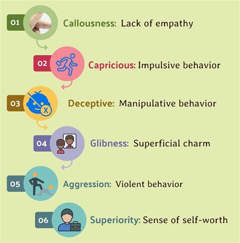 Test Für Psychopathen