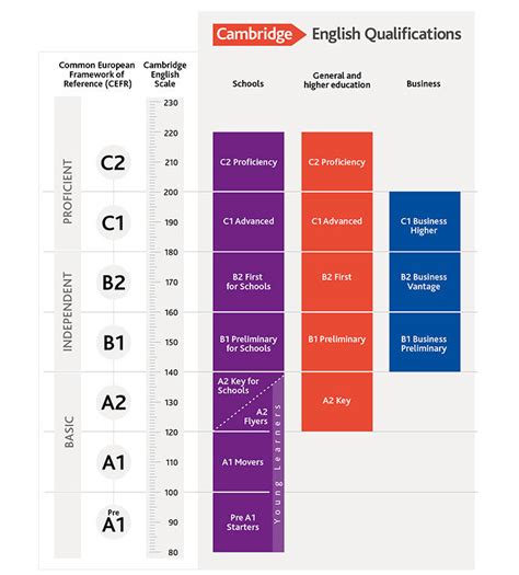 Test Inglese Livello