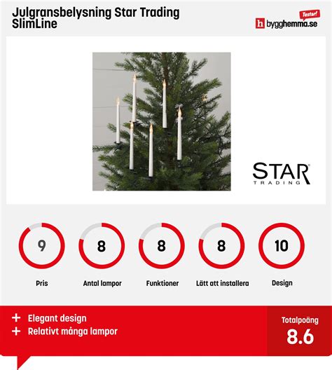 test julgransbelysning