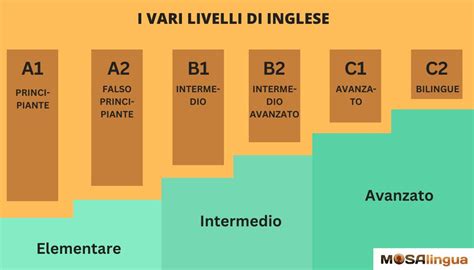 Test Livello Di Inglese