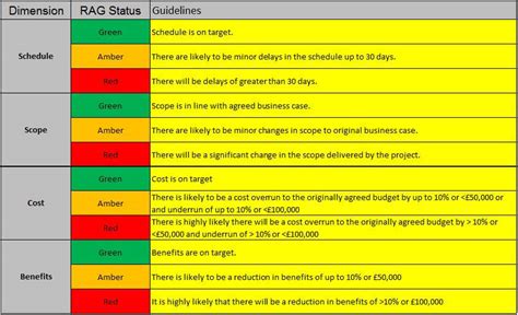 test management - What is Red,Yellow and Green Box testing? - So…