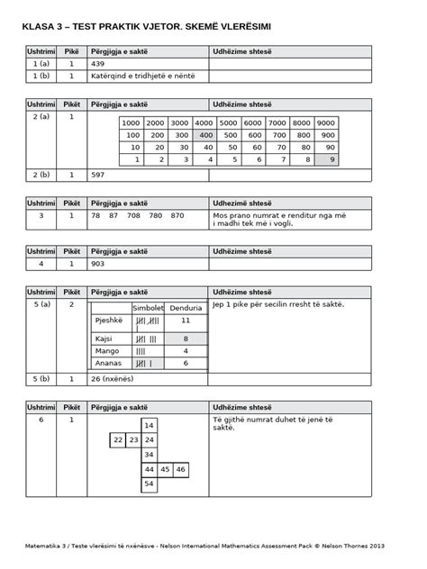 test matematike 2012 pergjigjet