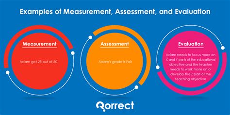 Test Measurement And Evaluation In Sports