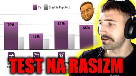 Test Na Rasizm