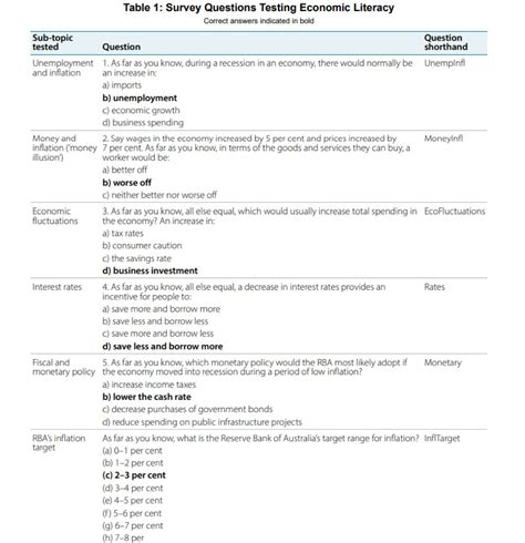 Test Of Economic Literacy Third Edition Form