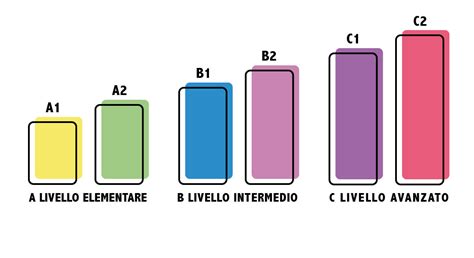 Test Per Livello Inglese