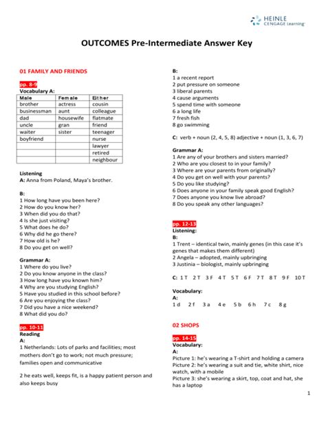 Test Pre Intermediate Outcomes
