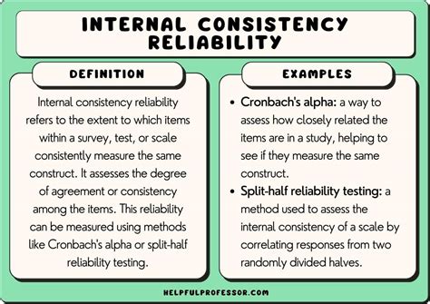 test reliability estimates internal consistency cem