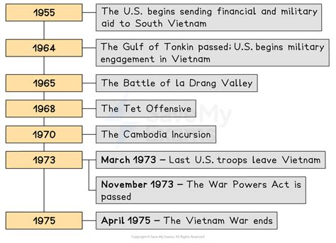 test the vietnam war years
