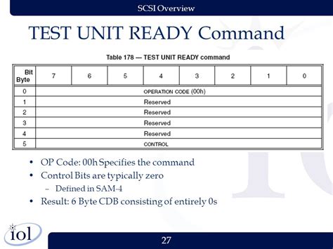 Test Unit Ready