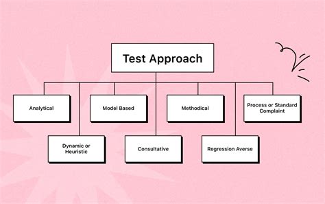Read Test Approach Document 
