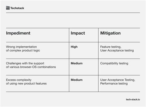 Read Online Test Approach Document Sample 