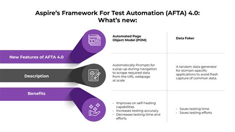 Read Online Test Automation Framework Taf Home 